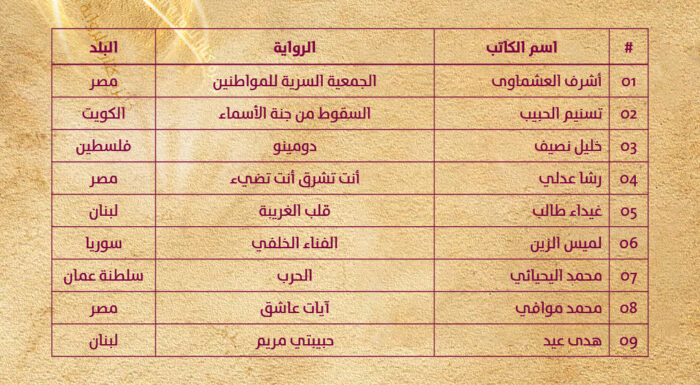 الإعلان عن قائمة الـ 9 لجائزة كتارا للرواية العربية