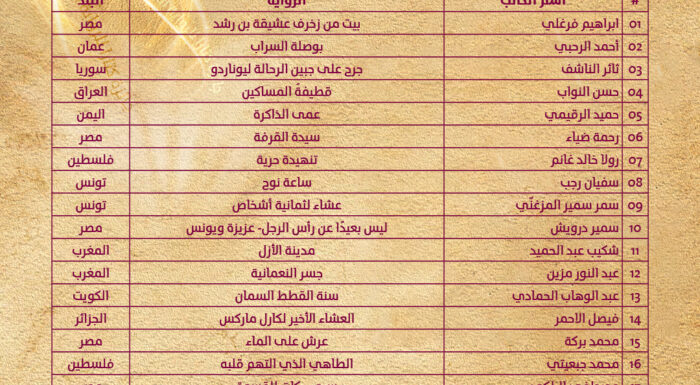 الإعلان عن قائمة ال18 “القائمة الطويلة” لجائزة كتارا للرواية العربية