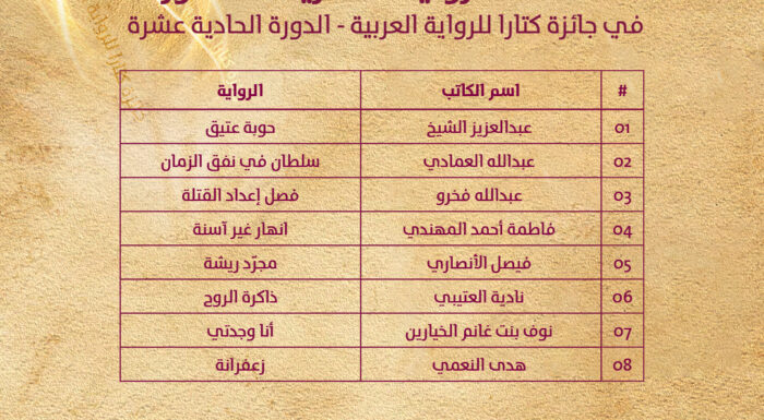 الإعلان عن قائمة ال 9 لجائزة كتارا للرواية العربية