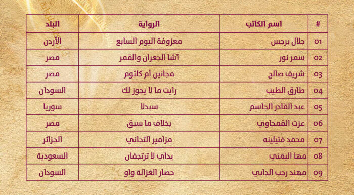 الإعلان عن قائمة 9 (القصيرة) لأفضل الأعمال المشاركة بجائزة كتارا للرواية العربية